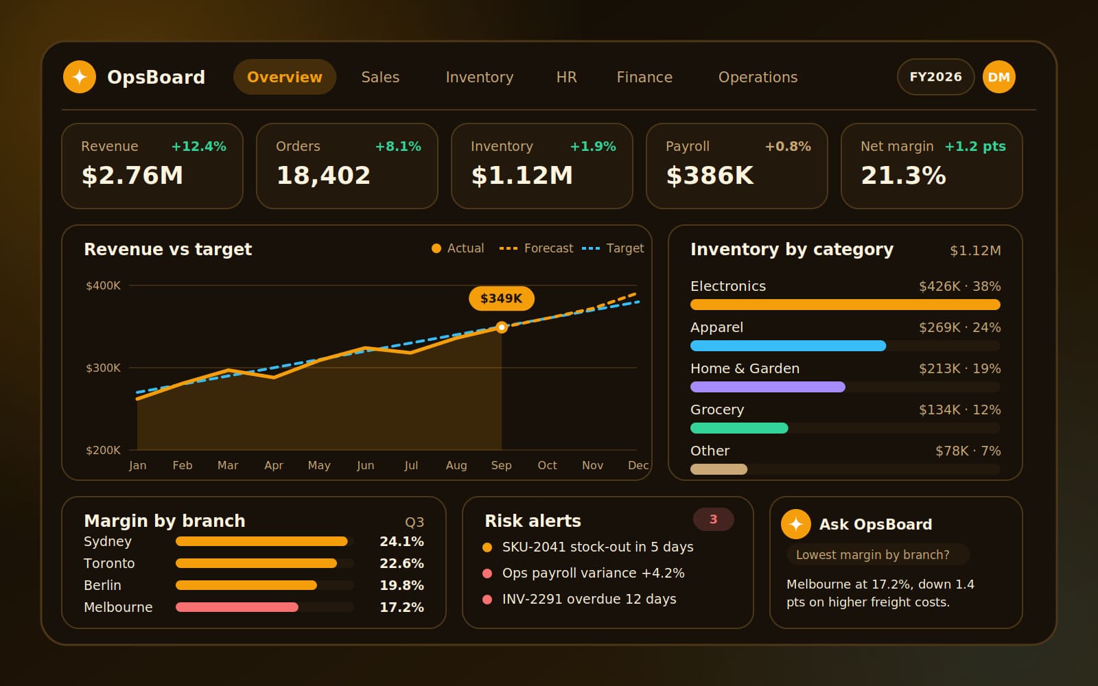 Customized AI ERP Dashboards