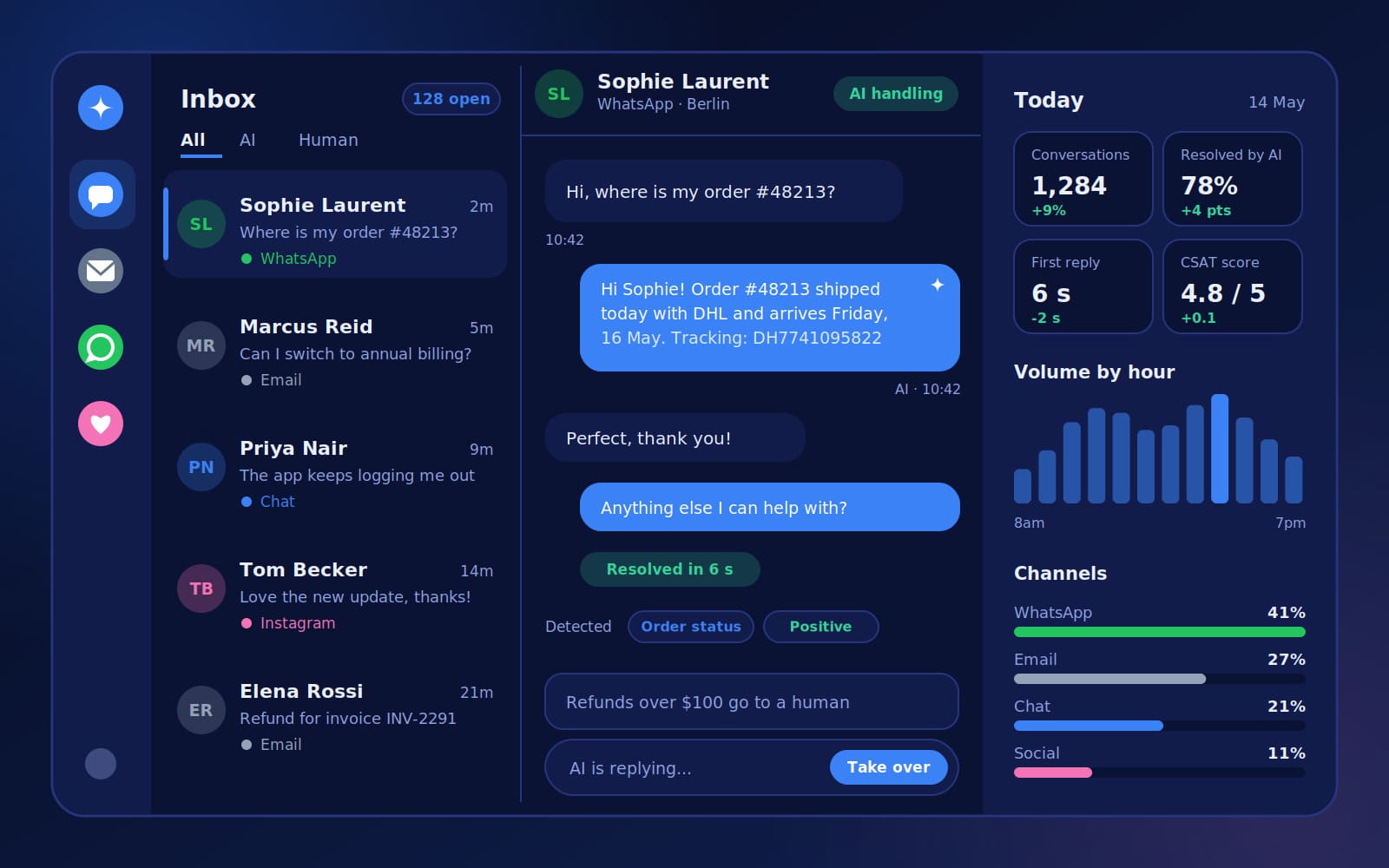 AI Customer Support Manager